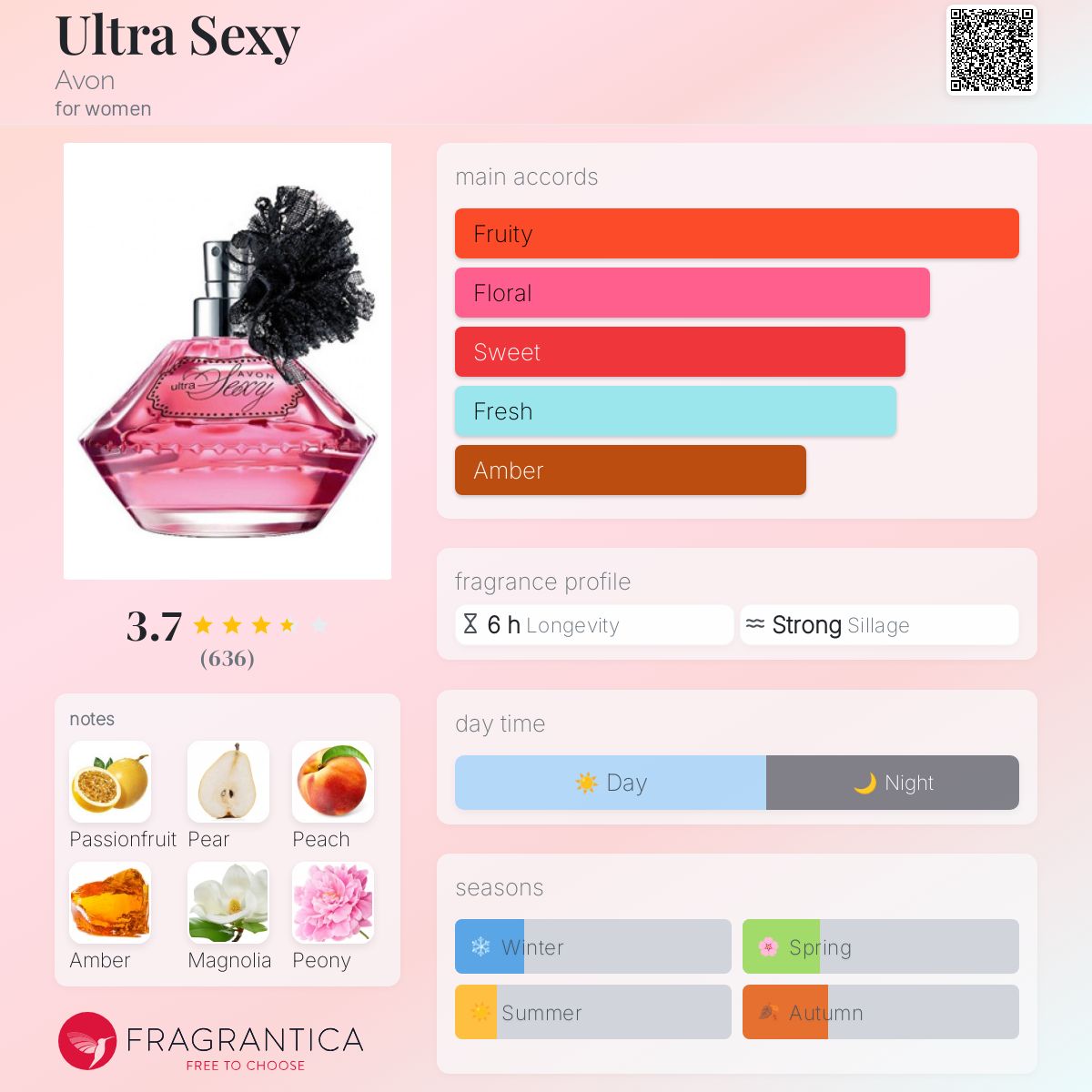 تصویر عطر اولترا سکسی ایون