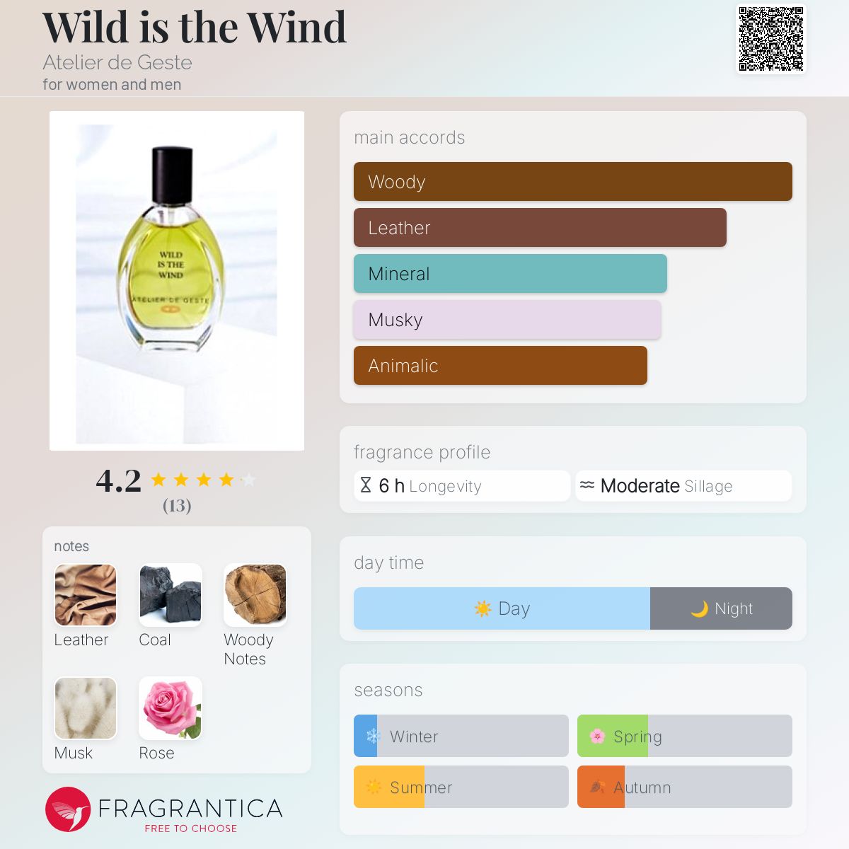 تصویر عطر وایلد ایز د ویند آتلیه دو ژست