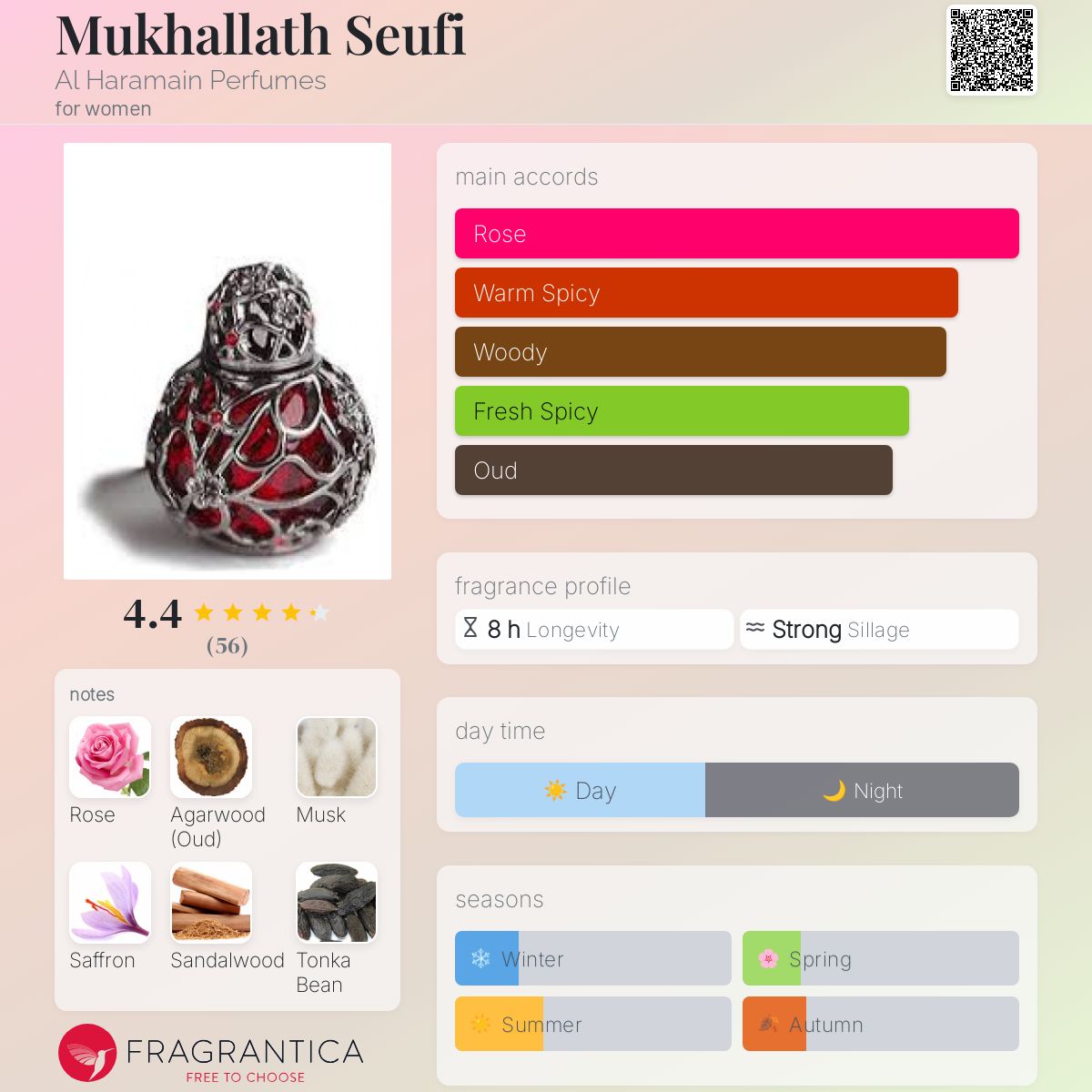 تصویر عطر مخلط سوفی عطرهای الحرمین