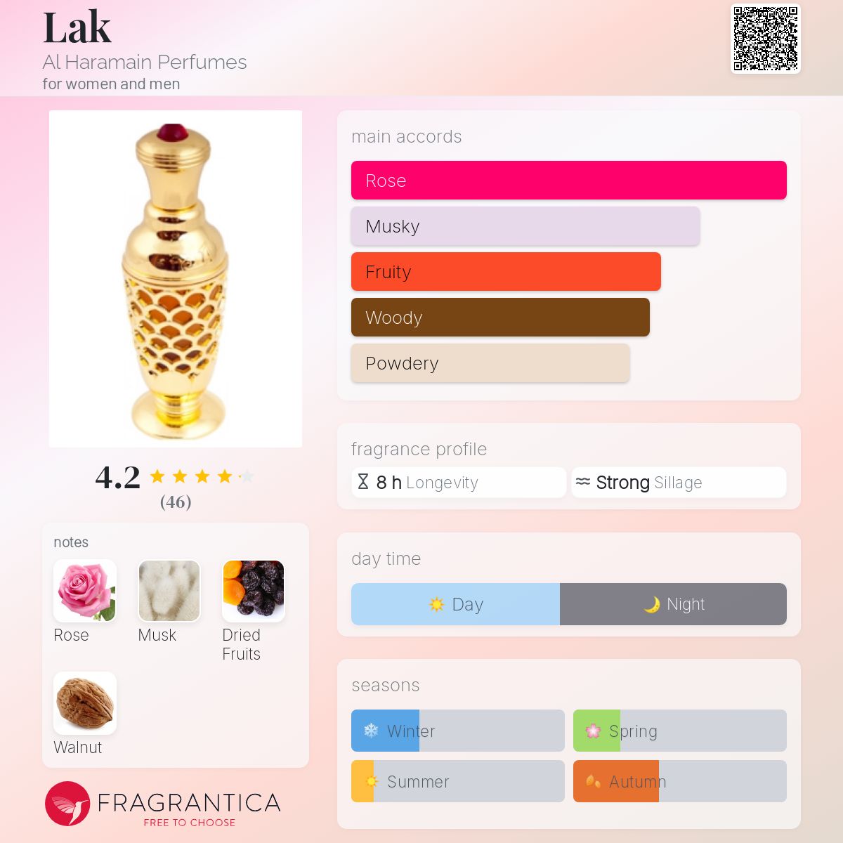 تصویر عطر لاک عطرهای الحرمین