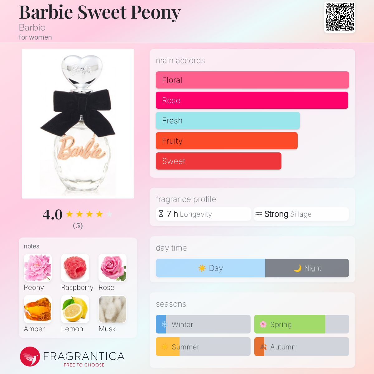 تصویر عطر باربی سوئیت پئونی