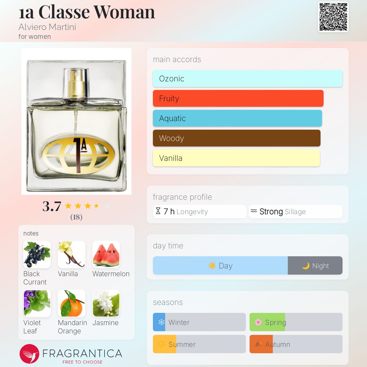 تصویر عطر وان کلاس وومن آلویرو مارتینی