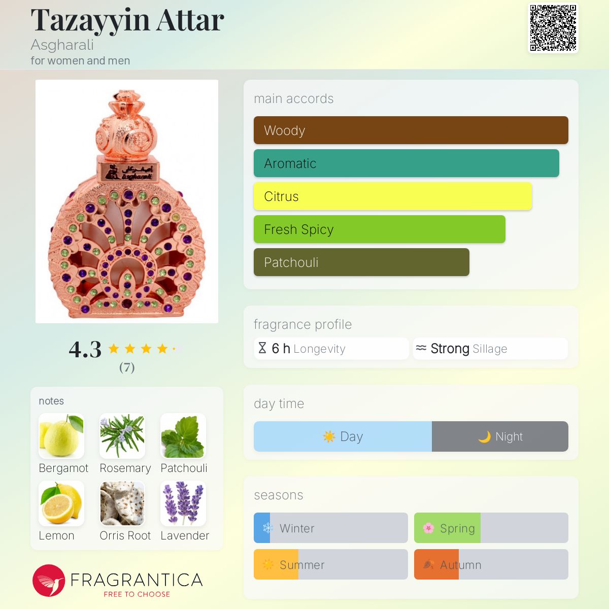 تصویر عطر تزیین عطار اصغرعلی