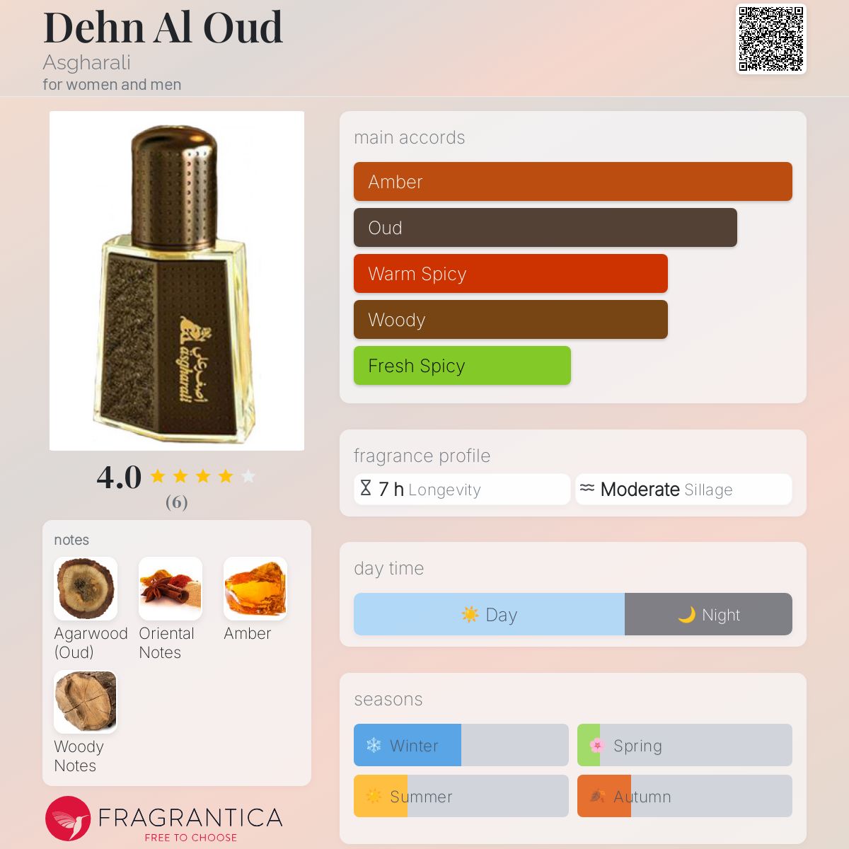 تصویر عطر دهن العود اصغرعلی