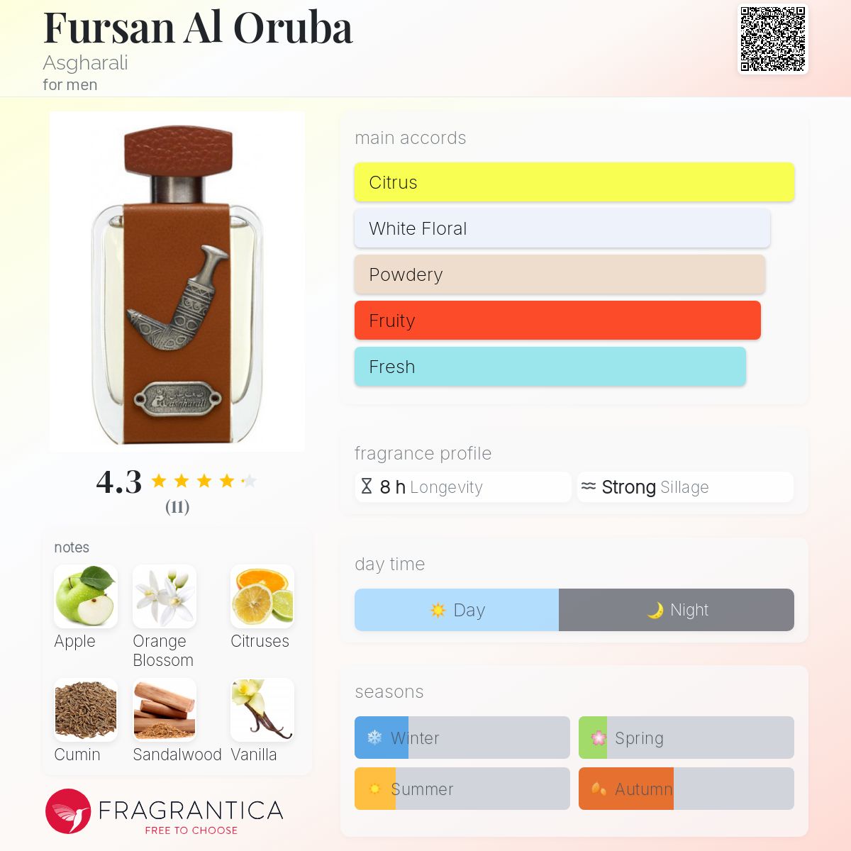 تصویر عطر فورسان العروبه اصغرعلی