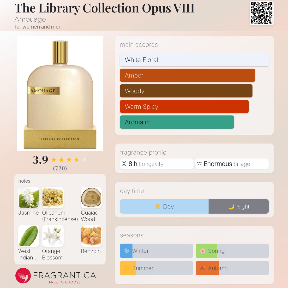 تصویر عطر د لایبرری کالکشن اپوس ۸ آمواژ