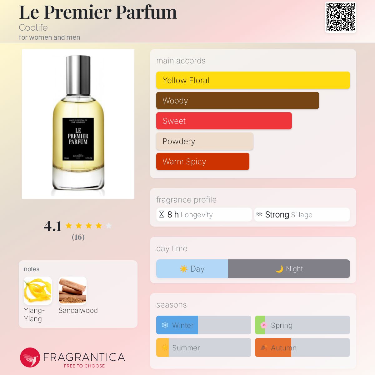 تصویر عطر له پرمیر پارفوم کولایف