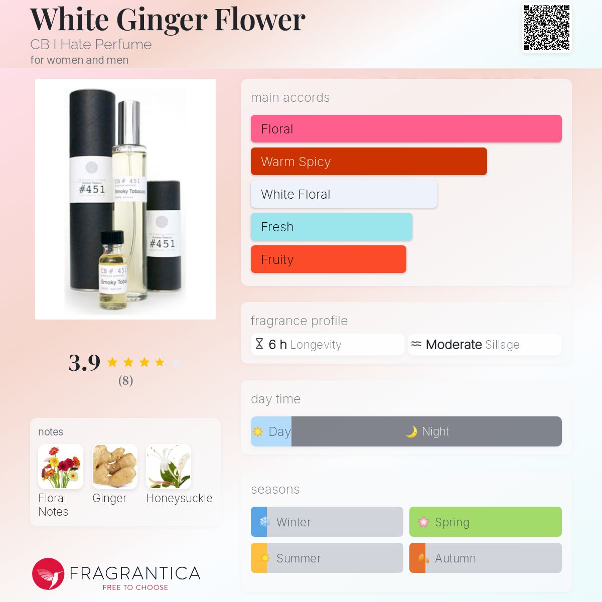 تصویر عطر وایت جینجر فلاور سی‌بی آی هیت پرفیوم