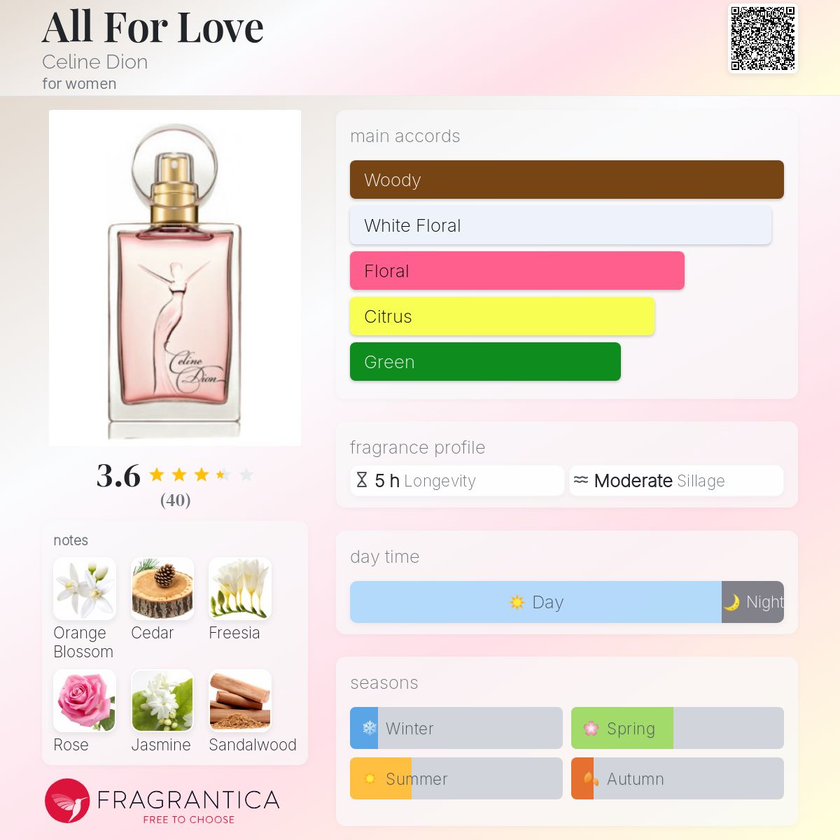 تصویر عطر آل فور لاو سلین دیون