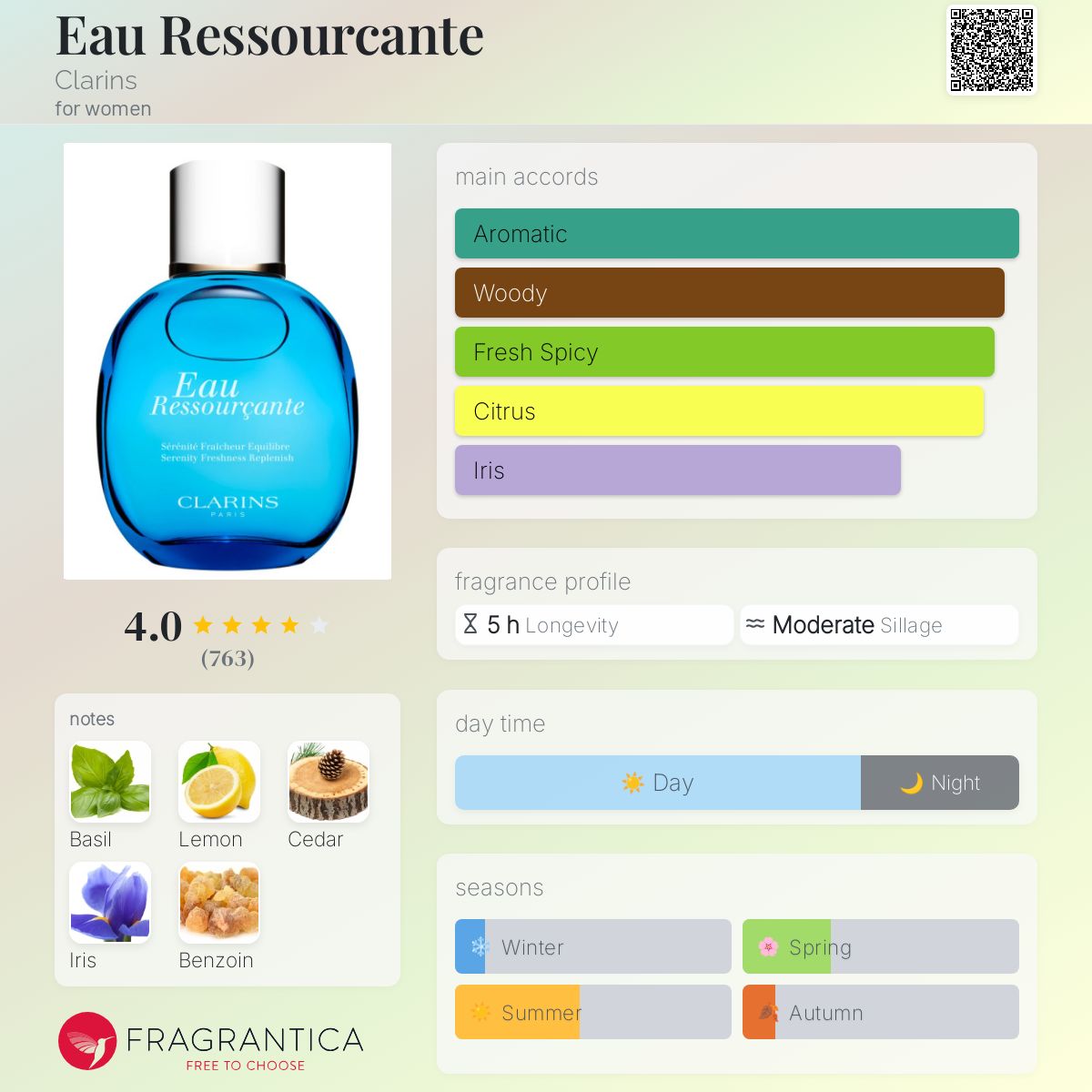 تصویر عطر او رسورسانت کلارنس