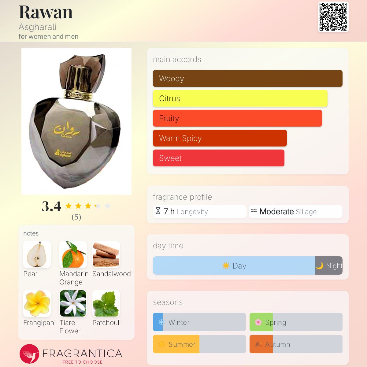 تصویر عطر راوان اصغرعلی