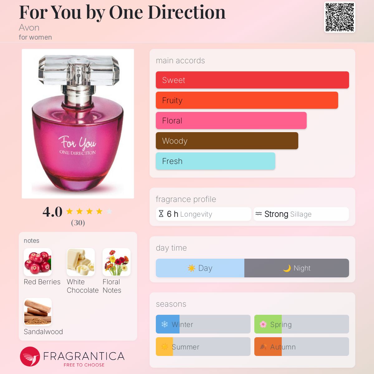 تصویر عطر فور یو بای وان دایرکشن ایون