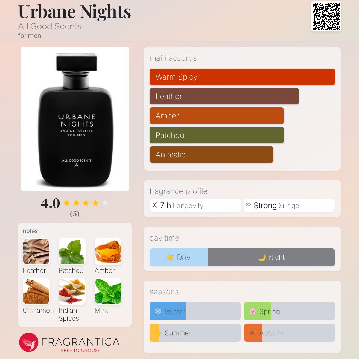 تصویر عطر اوربین نایتز آل گود سنتس