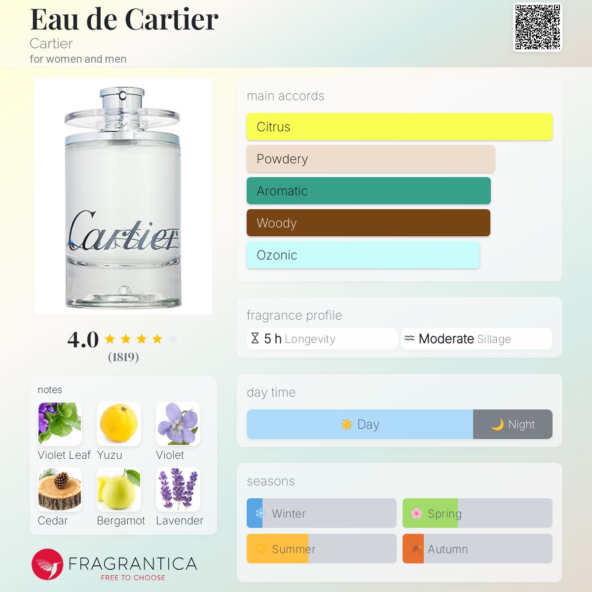 تصویر عطر او دو کارتیر کارتیه