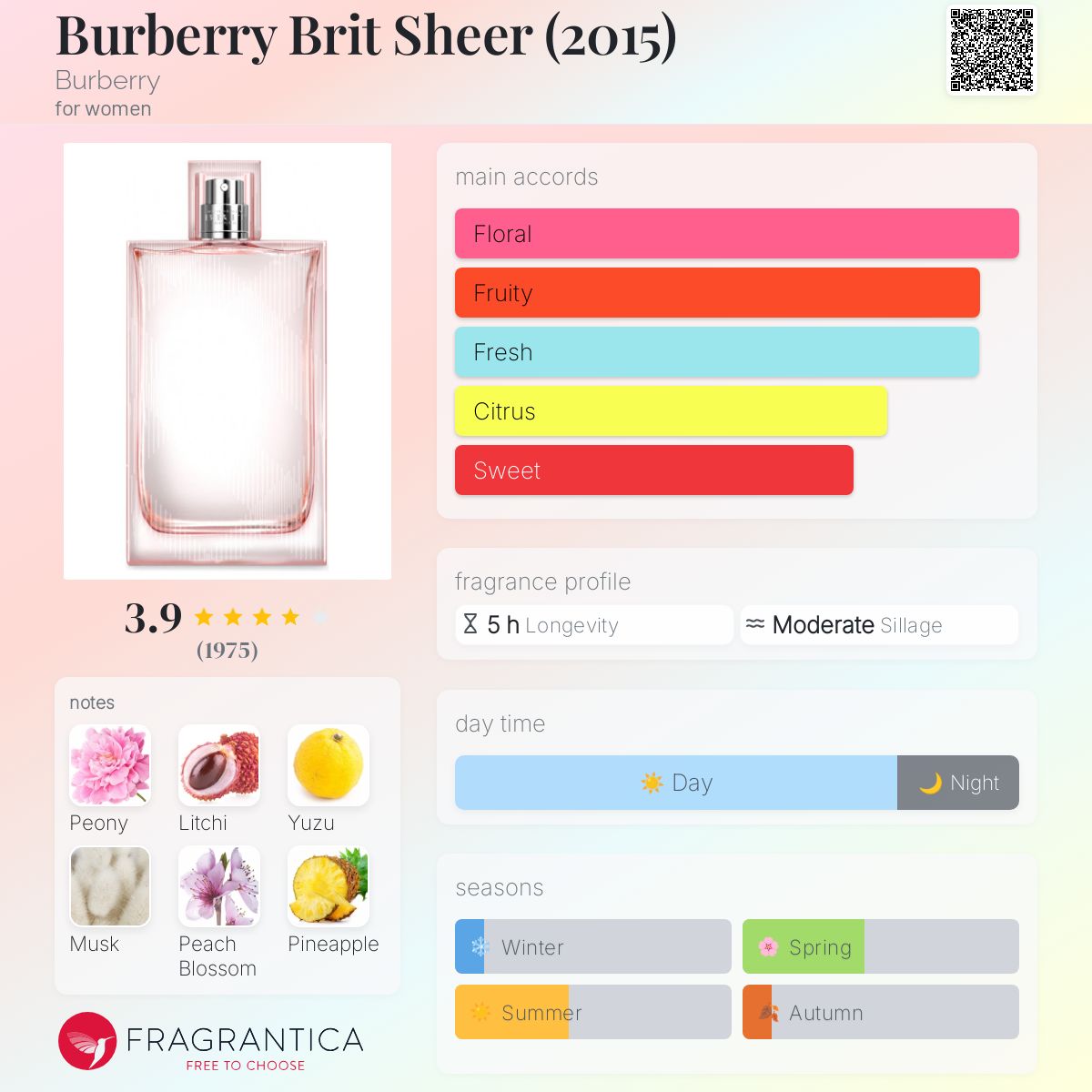 تصویر عطر باربری بریت شیر بربری