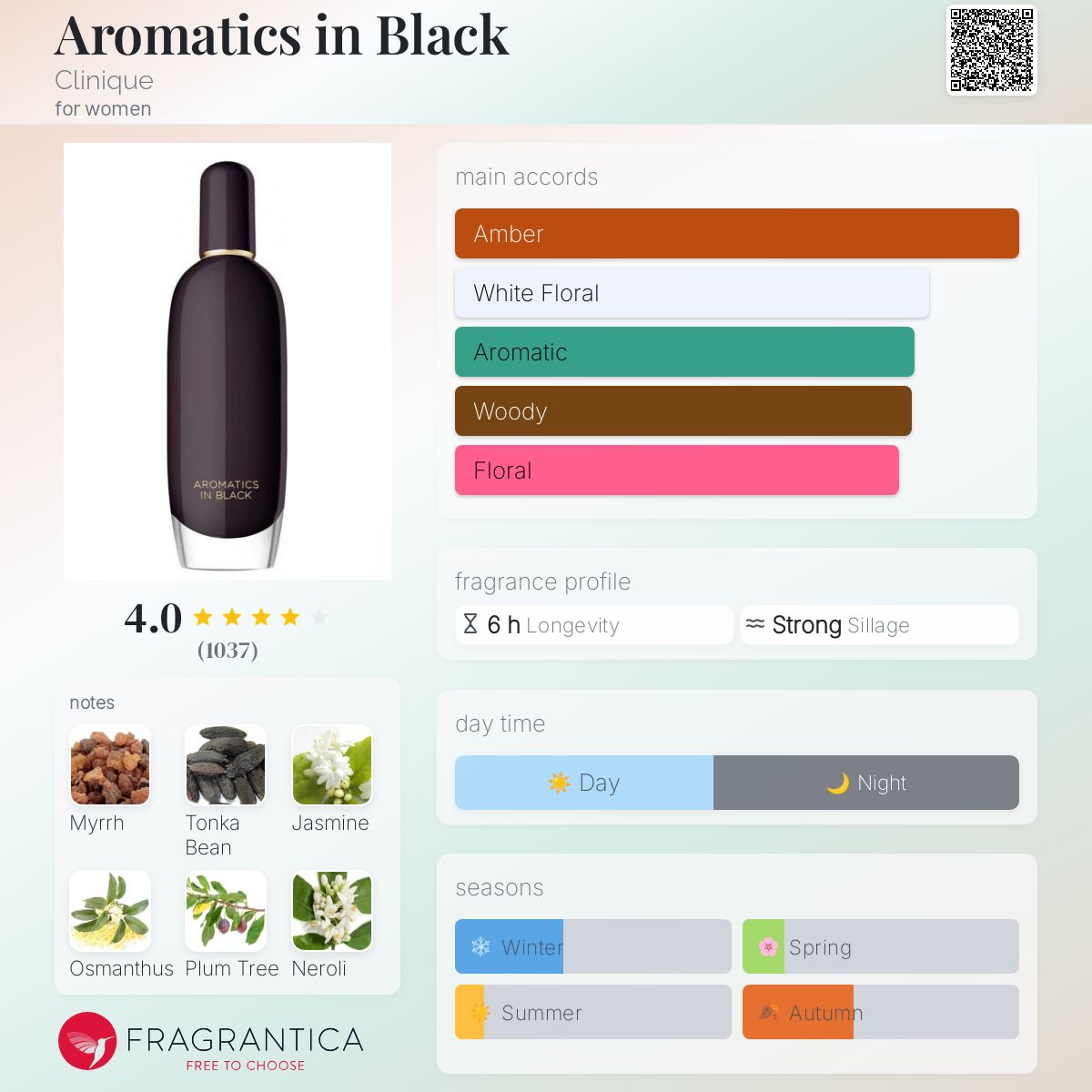 تصویر عطر اروماتیکس این بلک کلینیک