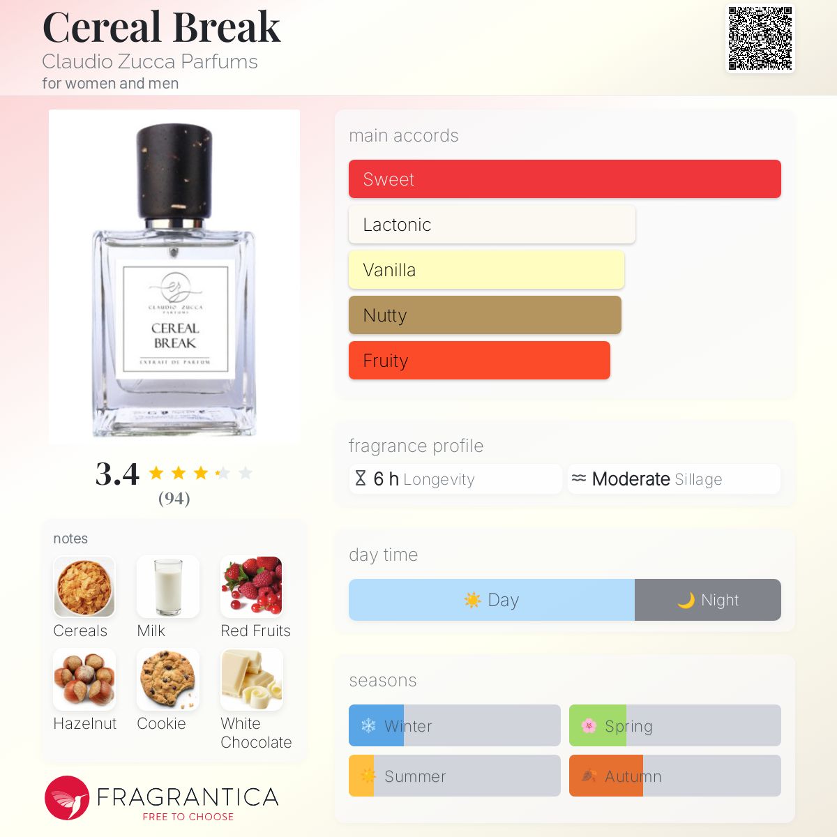 تصویر عطر سیریل بریک کلودیو تسوکا پرفیومز