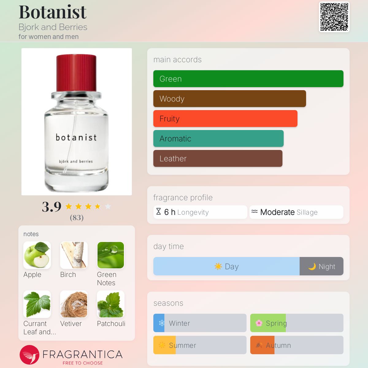 تصویر عطر بوتانیست بیورک اند بِریز
