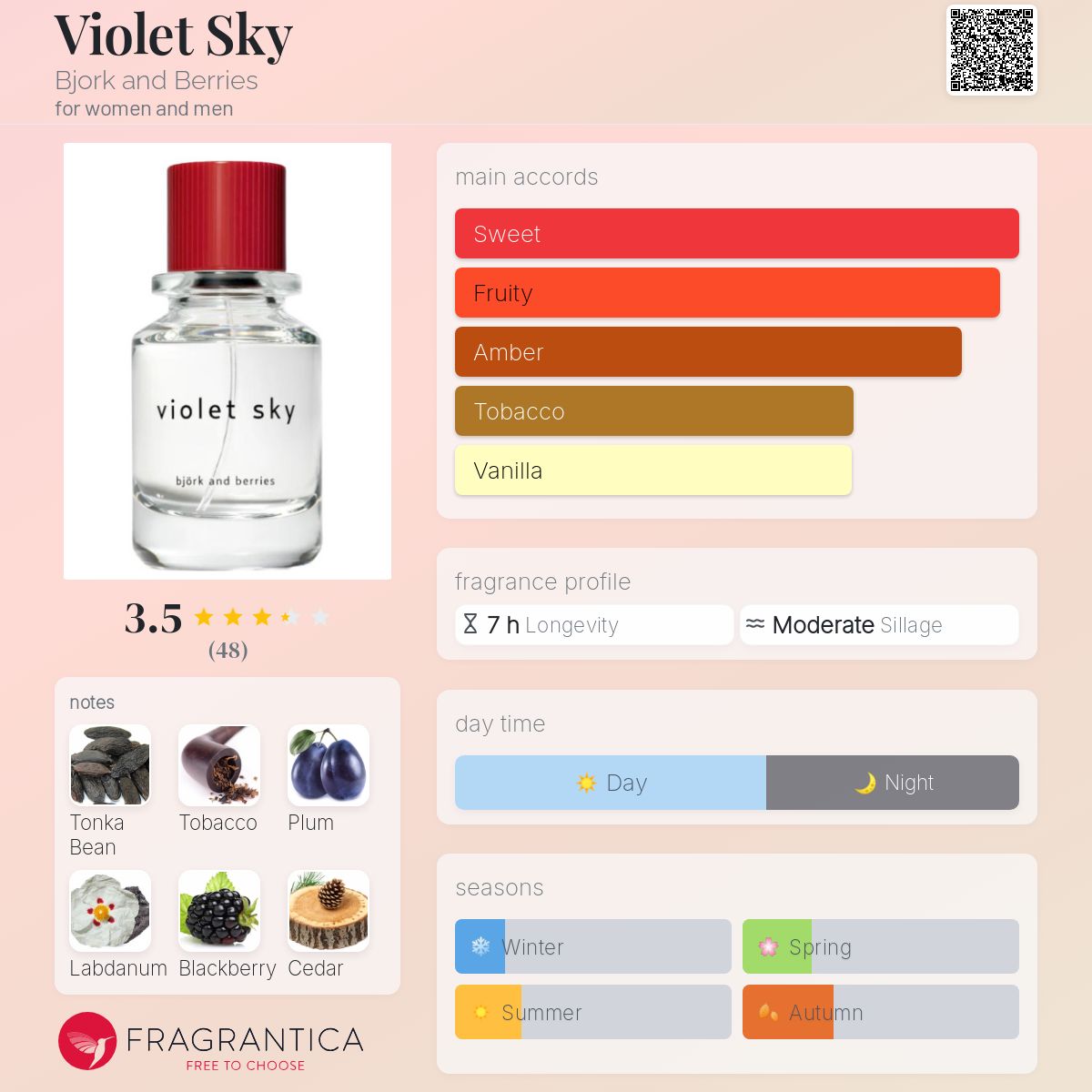 تصویر عطر وایولت اسکای بیورک اند بِریز