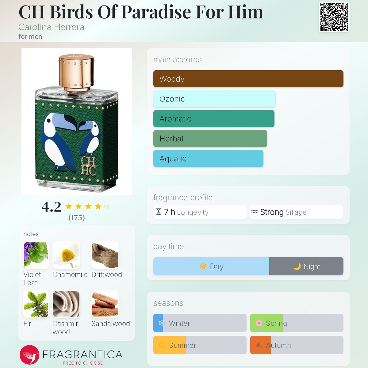 تصویر عطر سی اچ بردز آف پارادایز فور هیم کارولینا هررا
