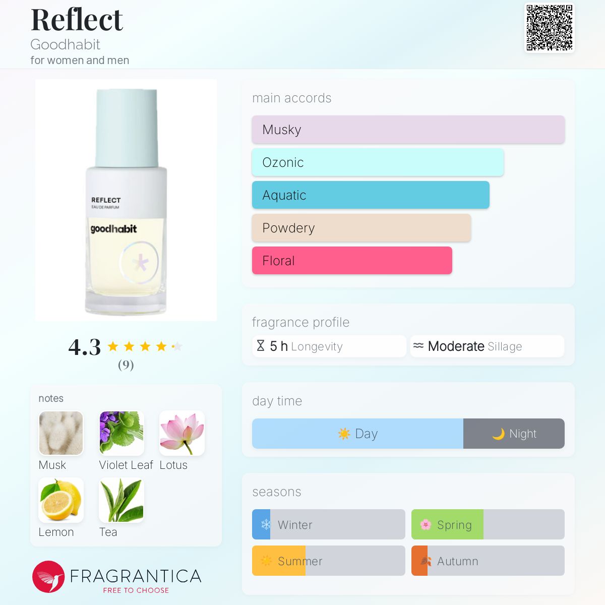 تصویر عطر ریفلکت گودهابیت