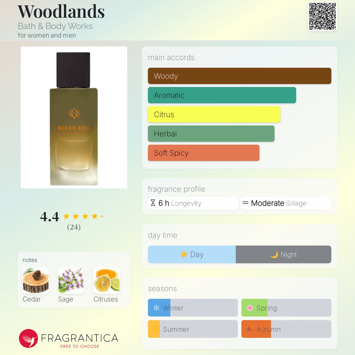 تصویر عطر وودلندز بث اند بادی ورکس