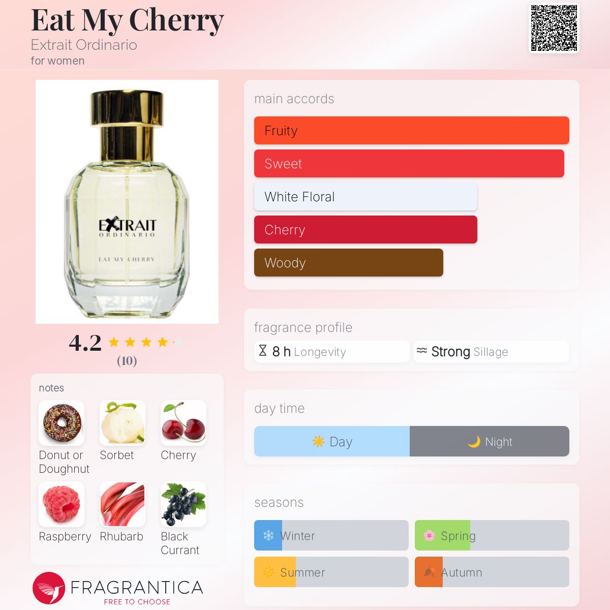 تصویر عطر ایت مای چری اکستره اوردیناریو