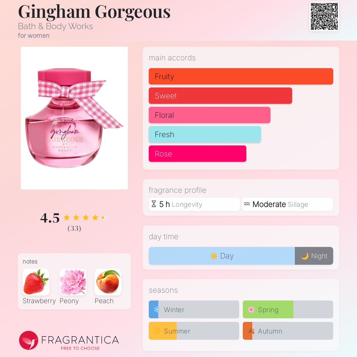 تصویر عطر گینگهام جورجس بث اند بادی ورکس