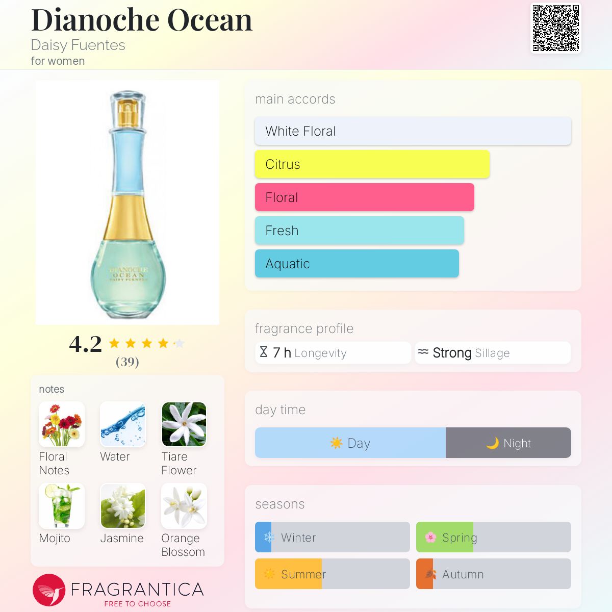 تصویر عطر دیانوچه اوشن دیزی فوئنتس