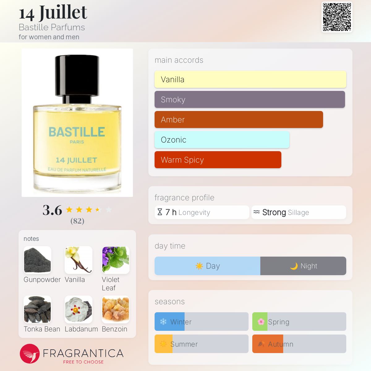 تصویر عطر چهارده ژوئیه باستی پرفیومز