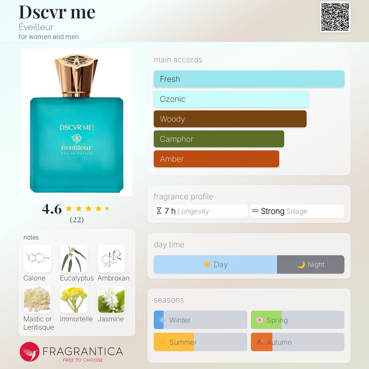 تصویر عطر دیسکاور می اویور