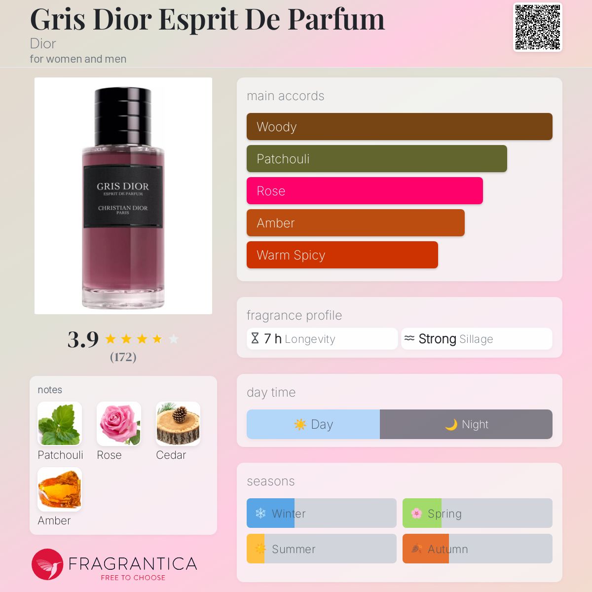 تصویر عطر گریس دیور اسپریت دی پرفیوم