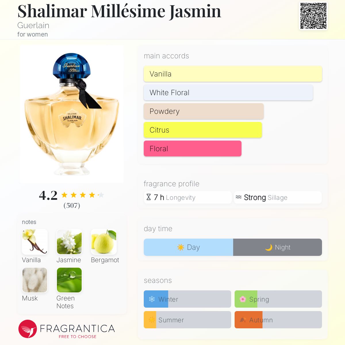تصویر عطر شالیمار میلیسیم جاسمین گرلن