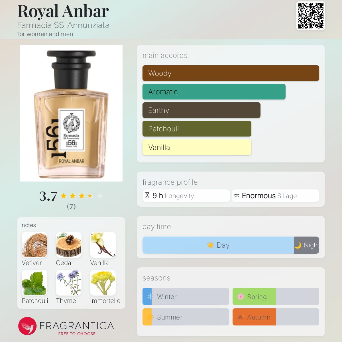 تصویر عطر رویال انبار فارماسیا اس‌اس. آنونزیاتا