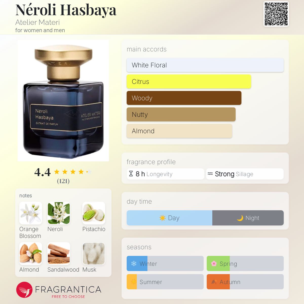 تصویر عطر نرولی حس‌بی آتلیه ماتری