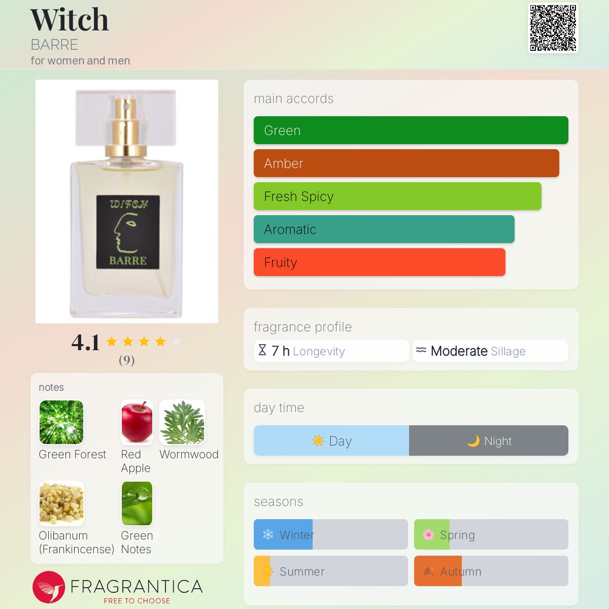 تصویر عطر ویچ باره
