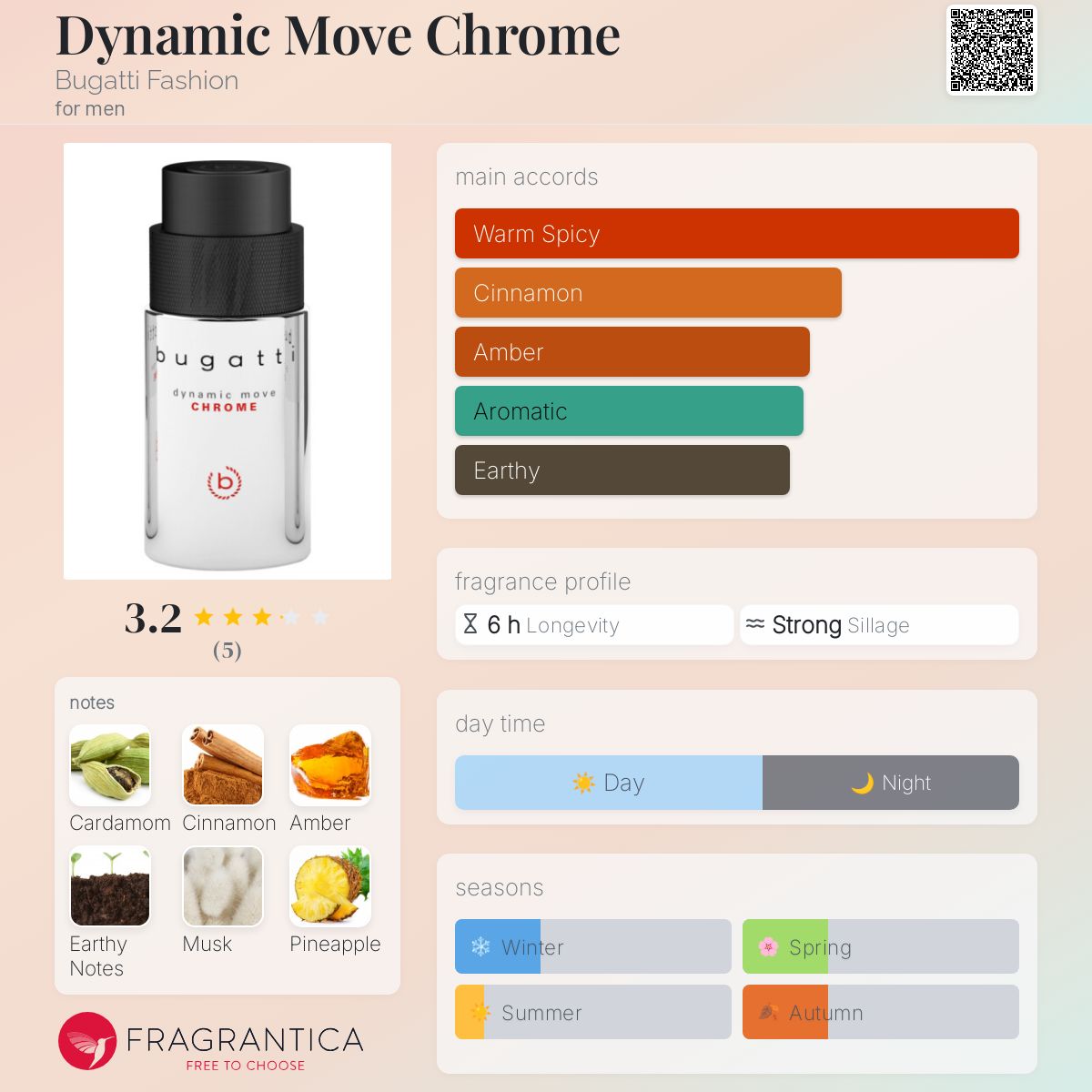 تصویر عطر داینامیک موو کروم بوگاتی فشن