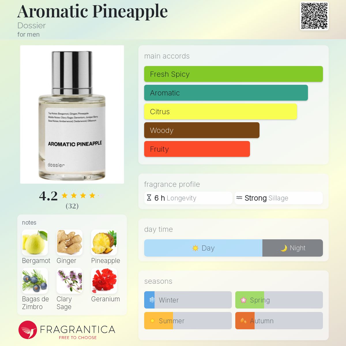 تصویر عطر آروماتیک پاین‌اپل دوسیه