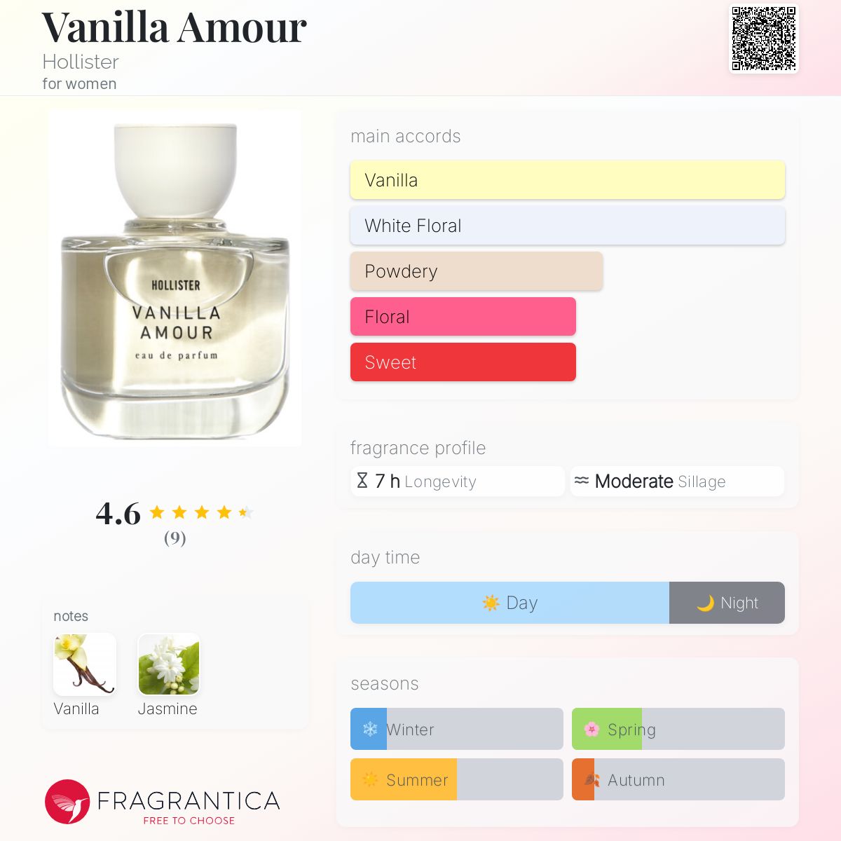 تصویر عطر ونیلّا آمور هالیستر