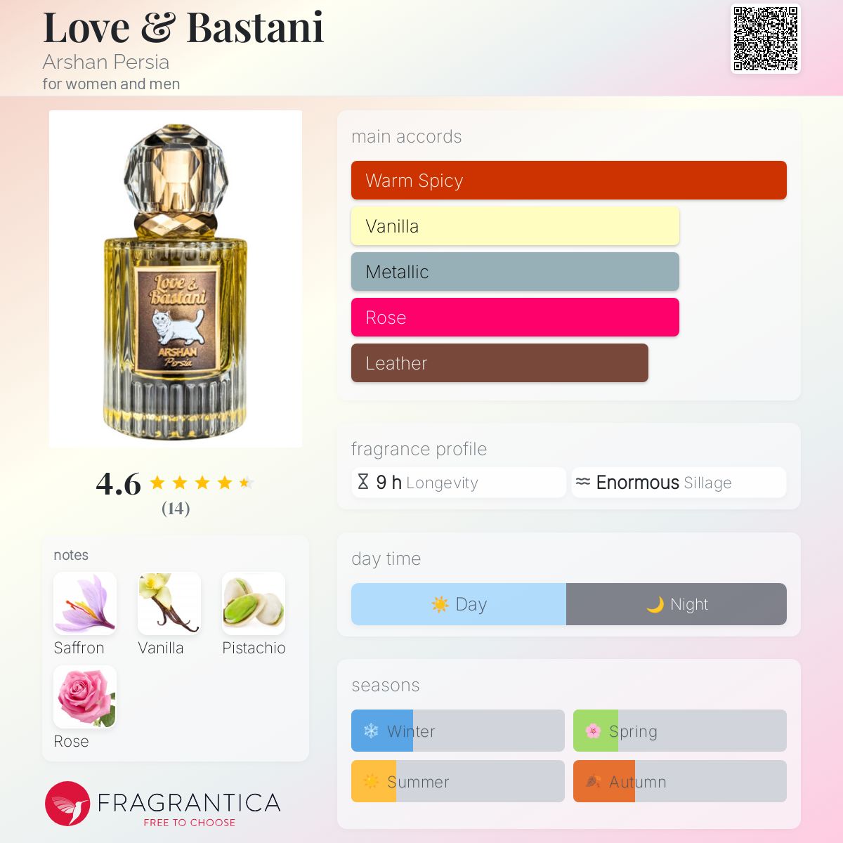 تصویر عطر لاو اند بستنی ارشان پرشیا