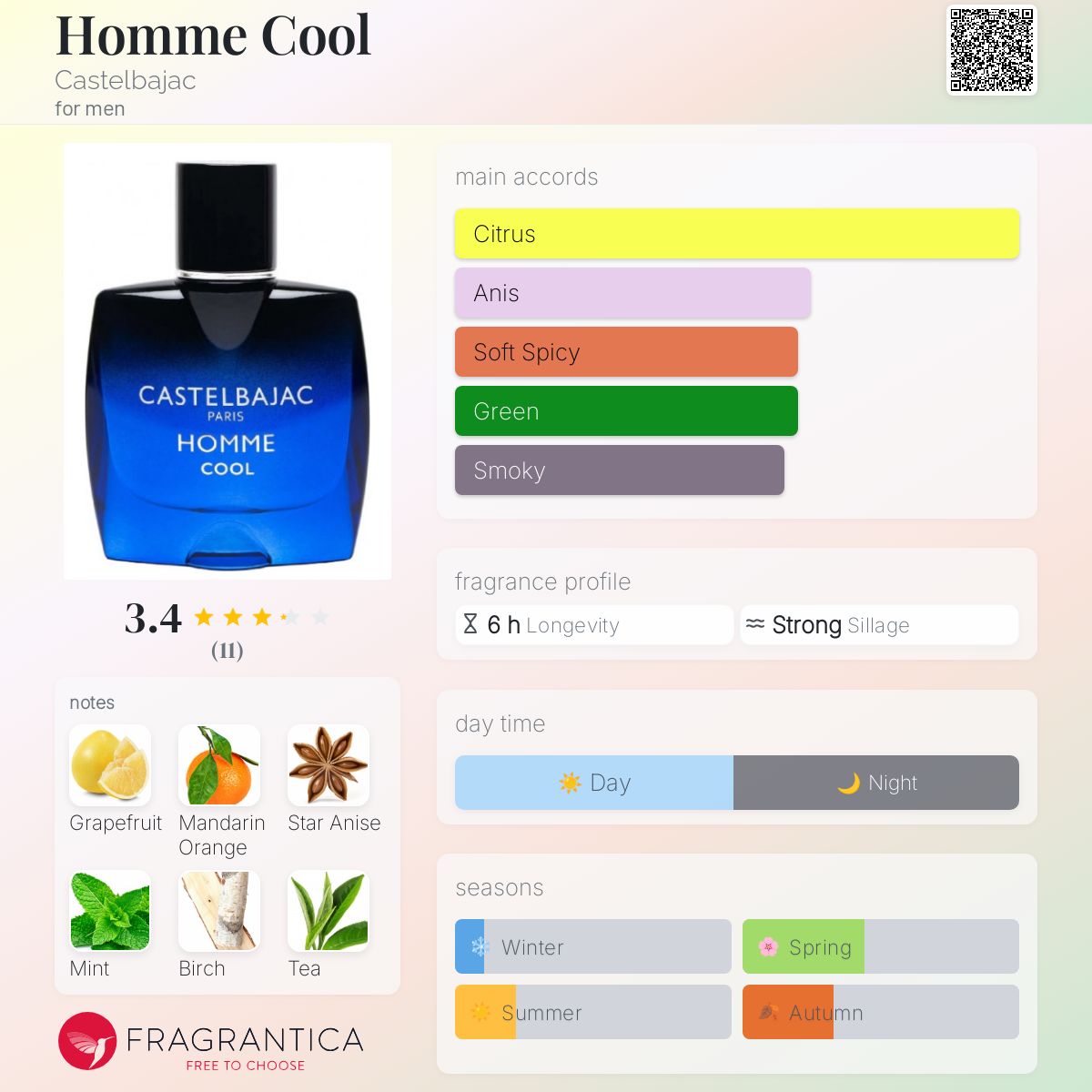 تصویر عطر هوم کول کاستلباجاک