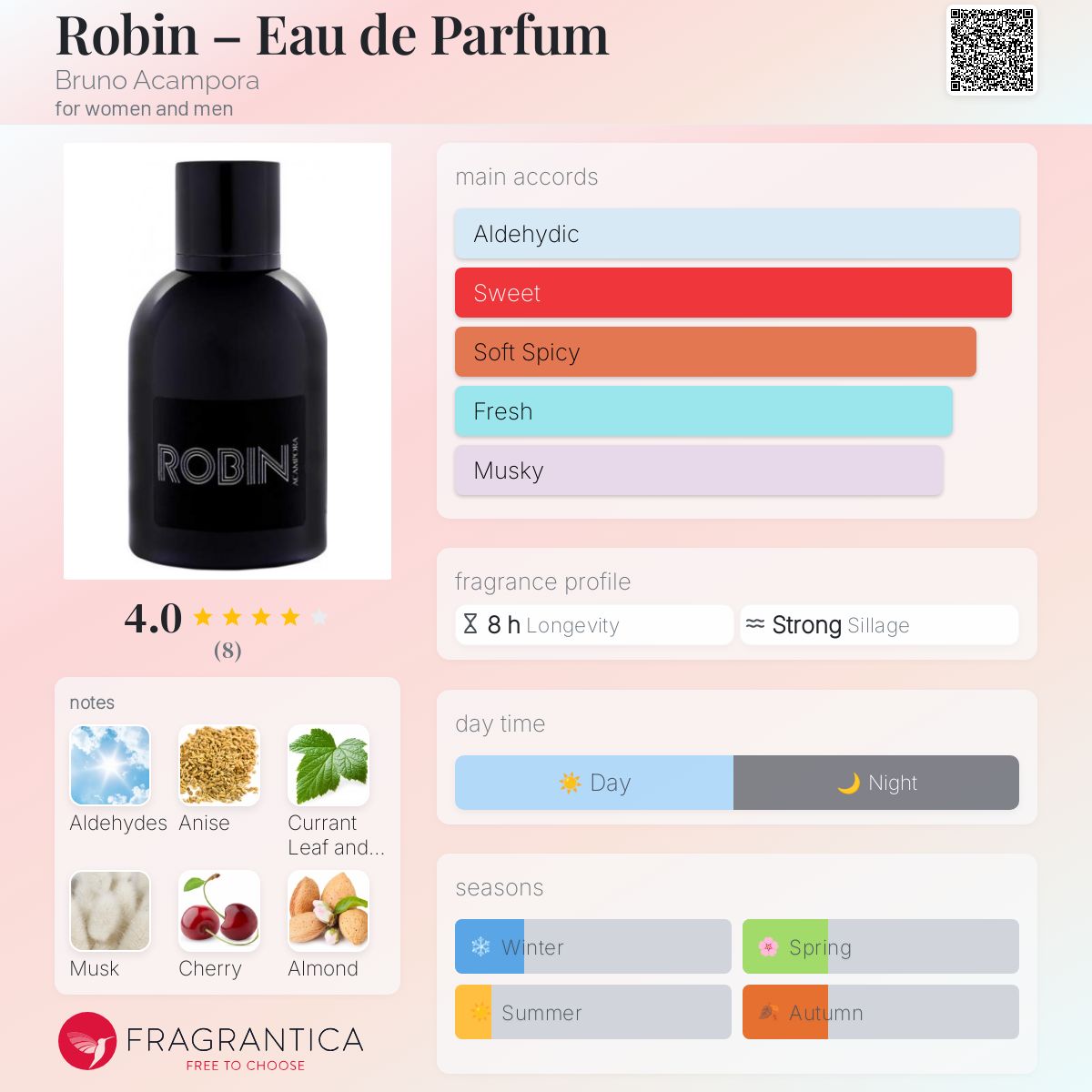 تصویر عطر رابین او دو پرفیوم برونو آکامپورا