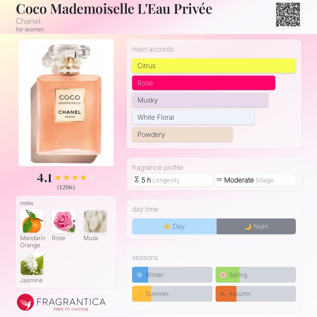 تصویر عطر کوکو مادمازل لو پرایوی شنل