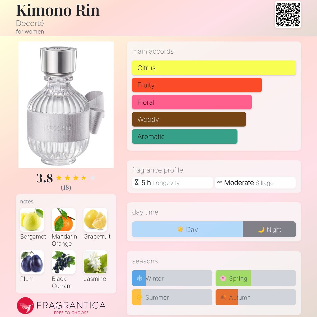 تصویر عطر کیمونو رین دکورته