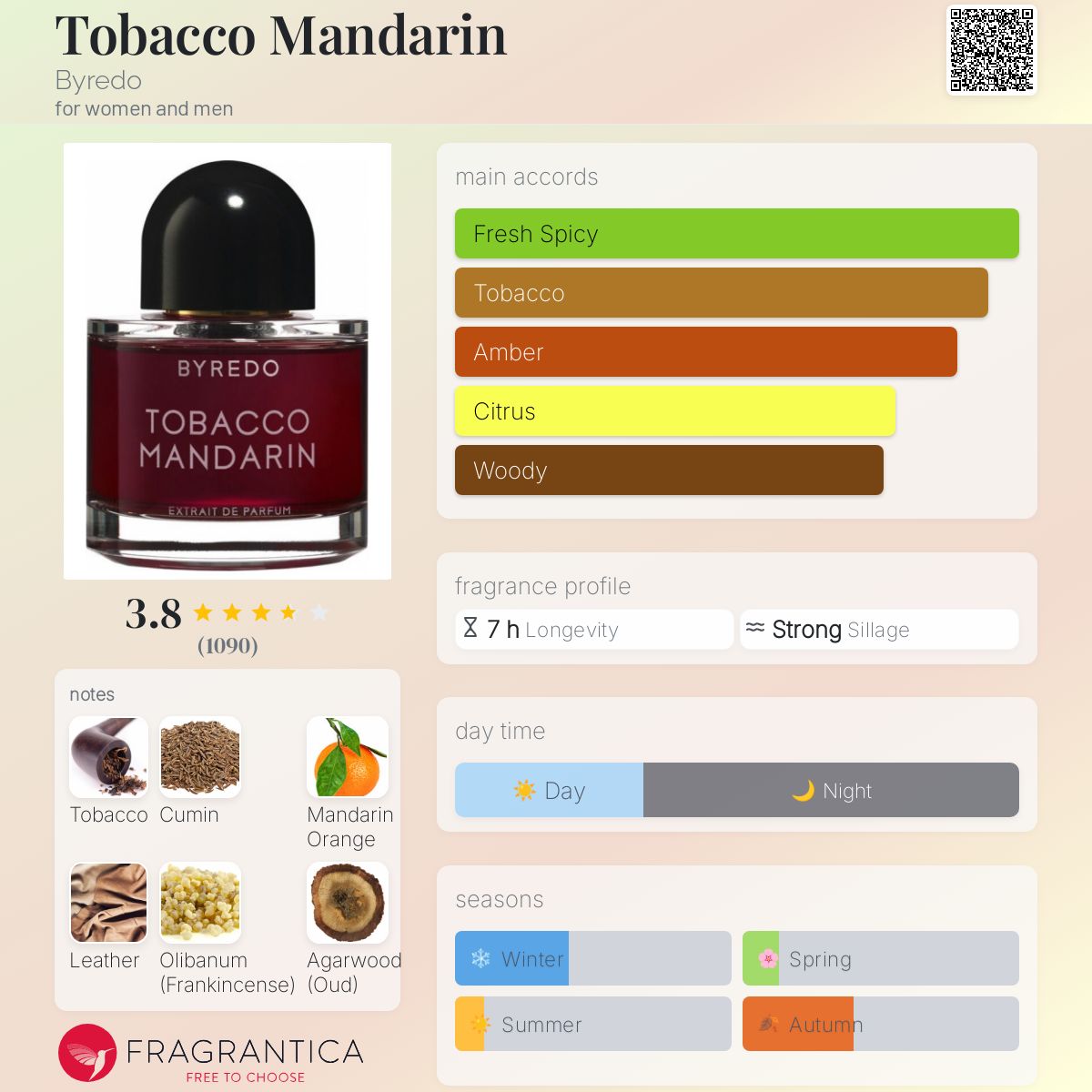 تصویر عطر توباکو ماندارین بایردو