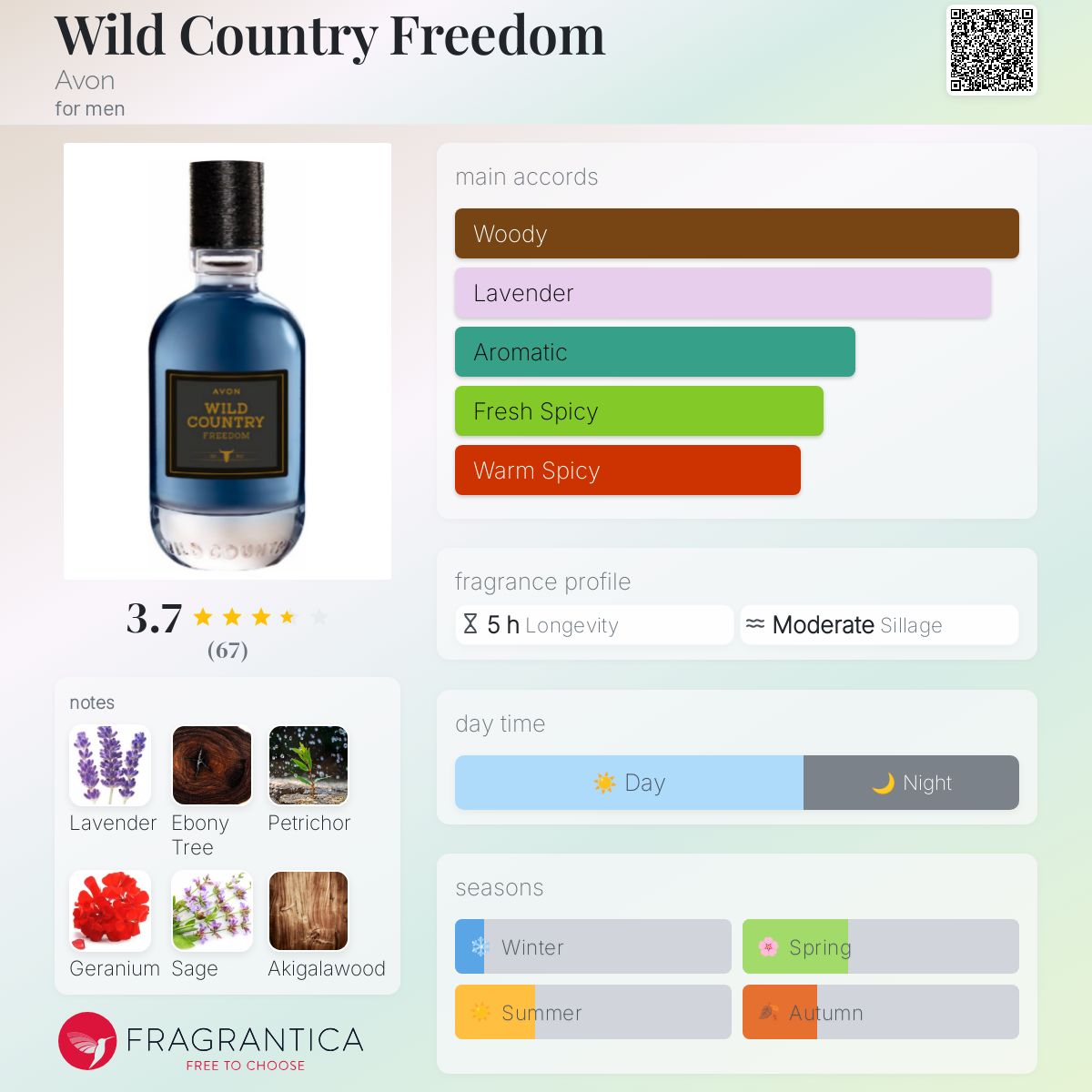 تصویر عطر وایلد کانتری فریدم ایون