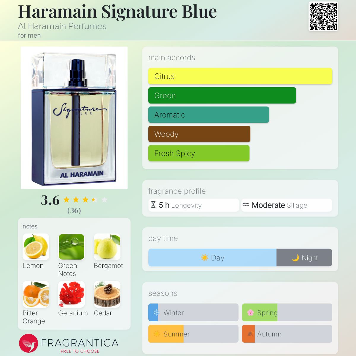 تصویر عطر حرامین سیگنیچر بلو عطرهای الحرمین