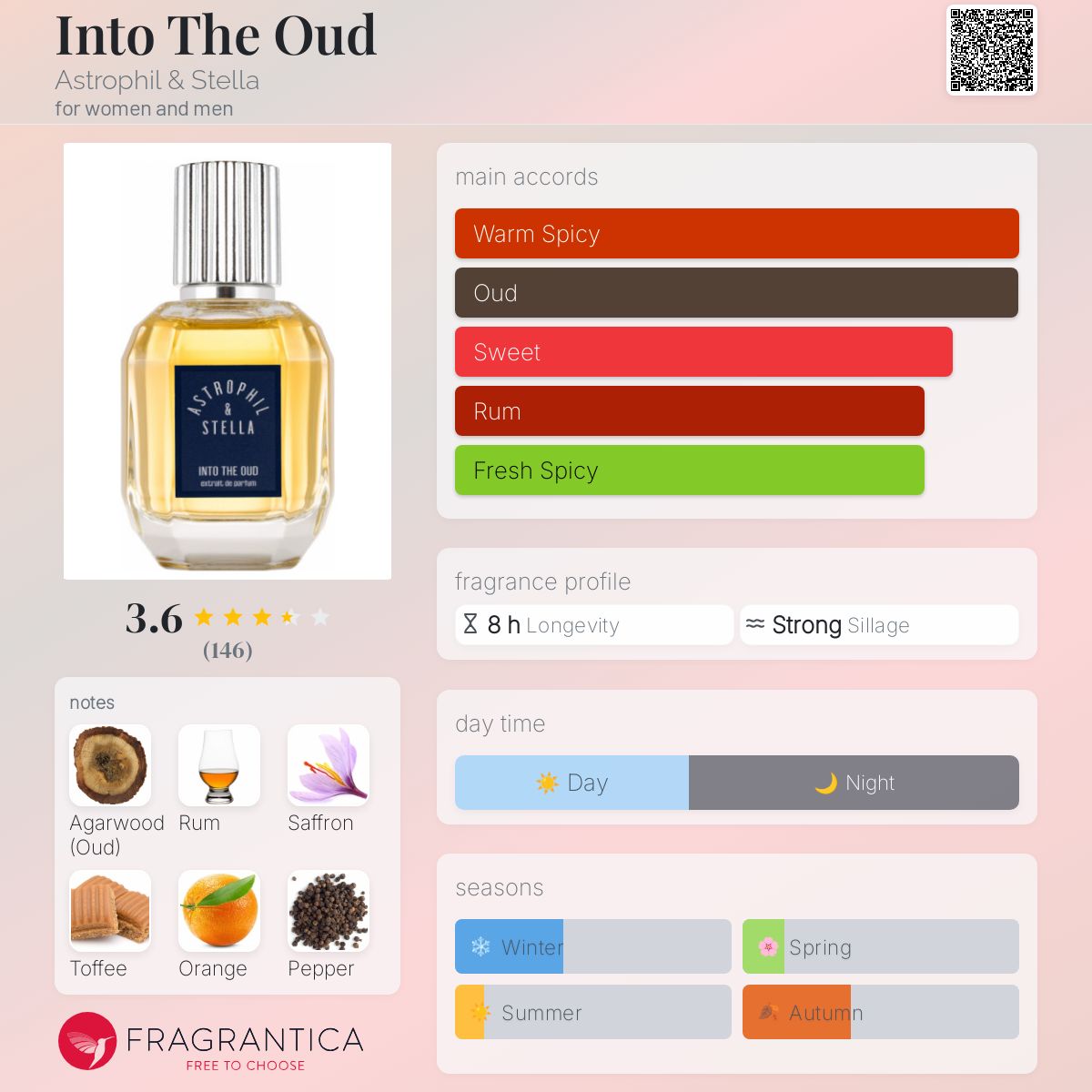 تصویر عطر اینتو دِ عود آستروفیل اند استلا