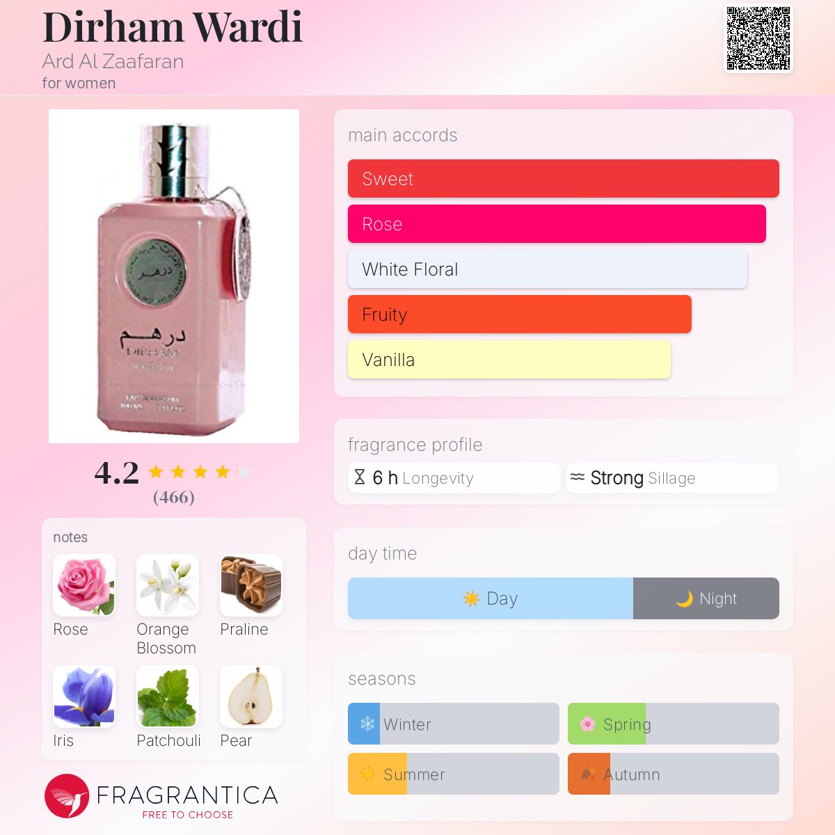 تصویر عطر درهم وردی ارض الزعفران