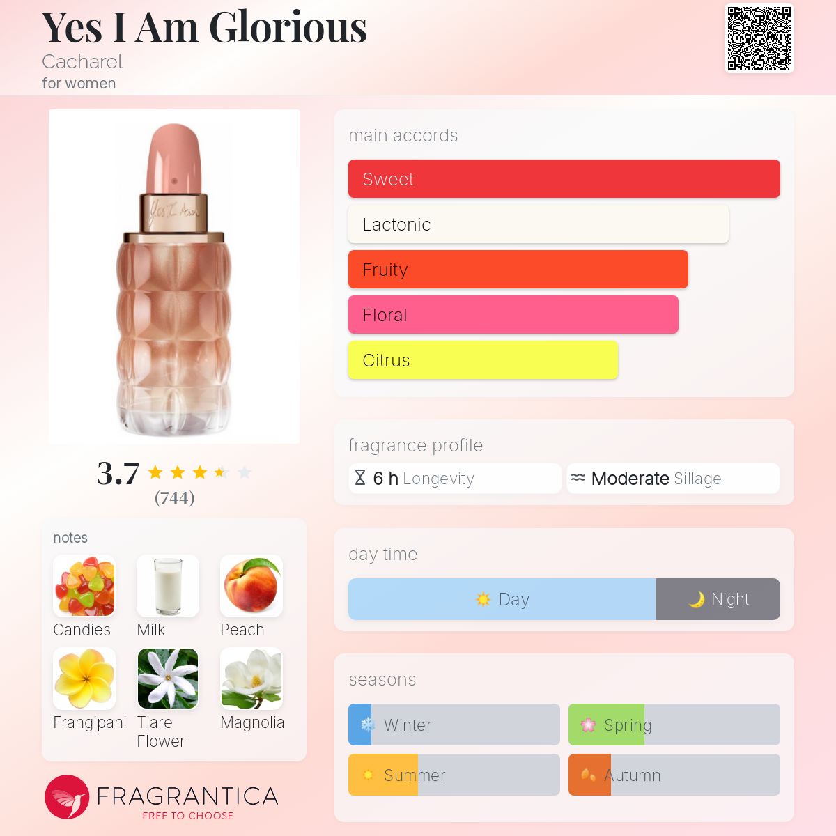 تصویر عطر یس آی ام گلوریس کاشارل